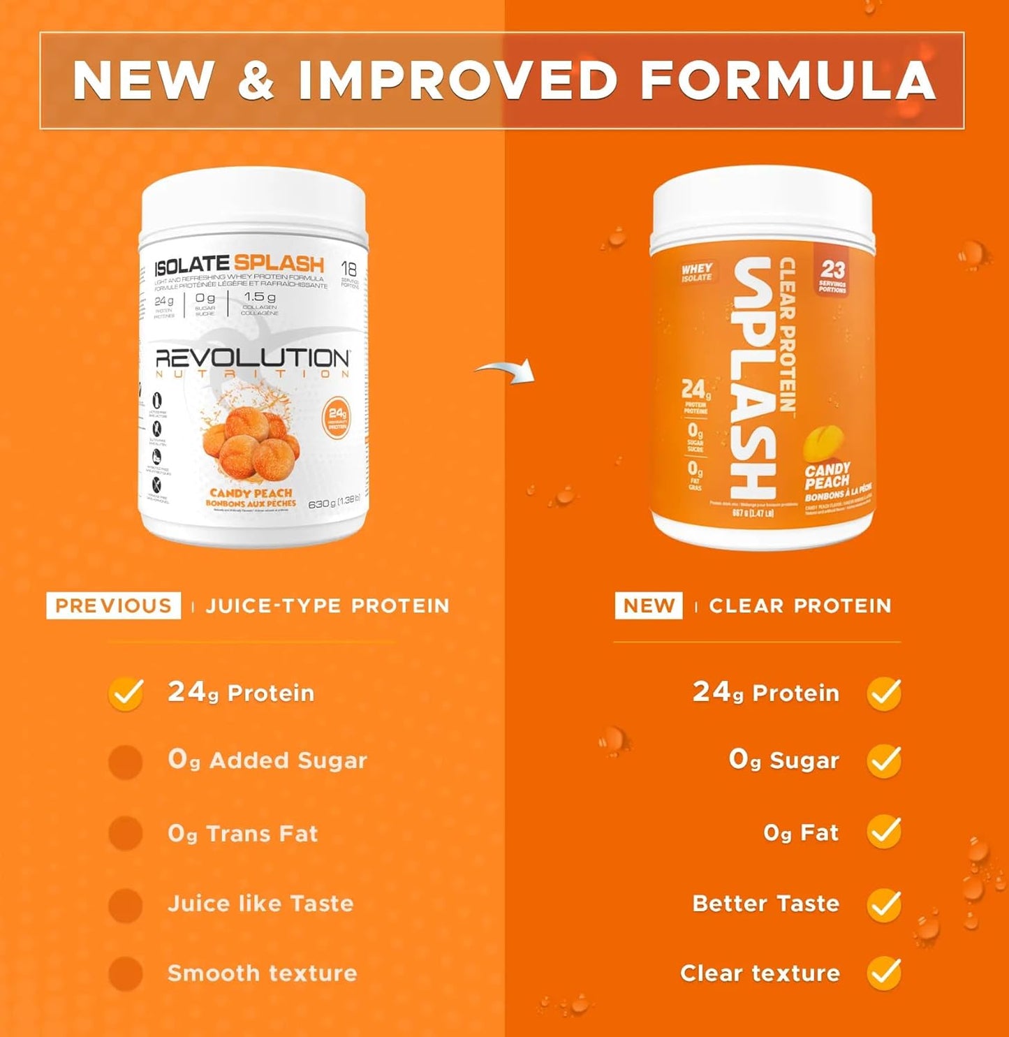 Revolution Nutrition, Splash Clear Protein, Clear Whey Protein Powder, Juice-Type, Collagen, 24G of Protein per Scoop, Zero Sugar, Zero Carb, 667G, 23 Servings (Candy Peach, 1.47 Pound)